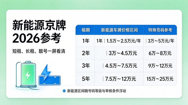 北京车牌政策讨论